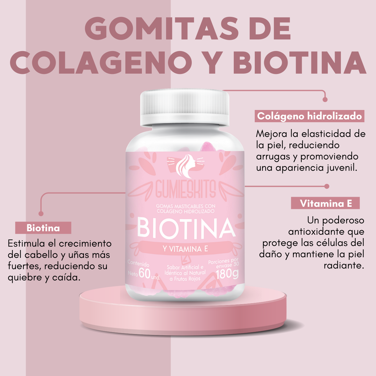 Gomitas de BIOTINA