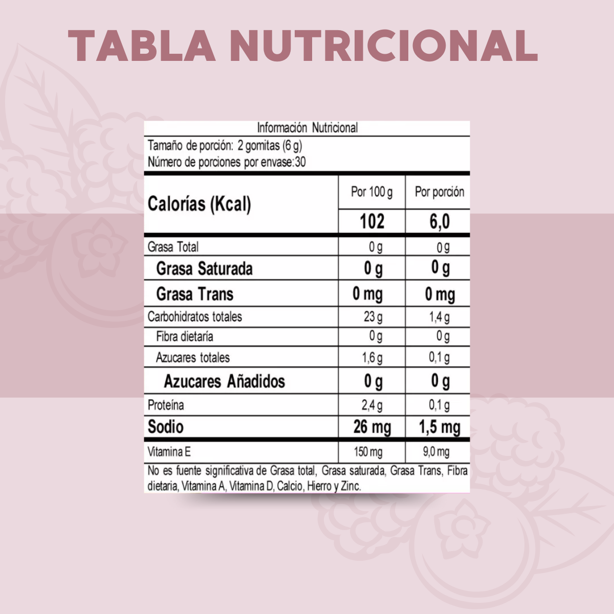 Gomitas de BIOTINA